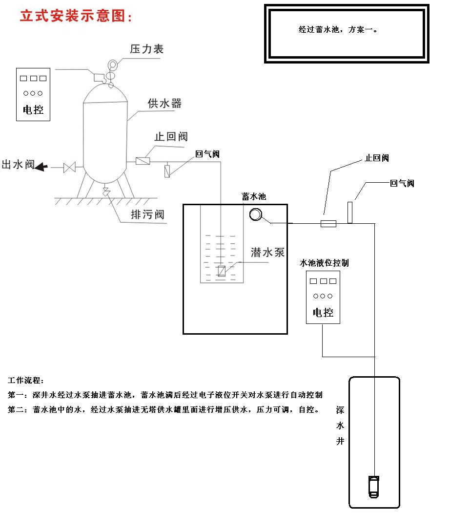 無塔供水設(shè)備方案一