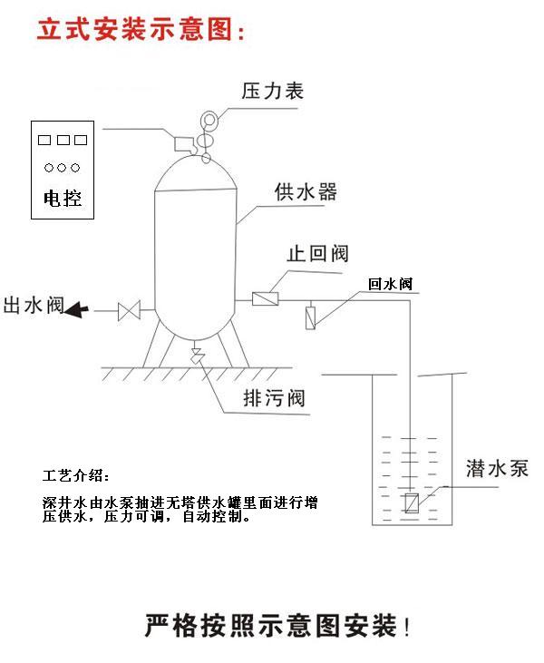 無塔供水設(shè)備